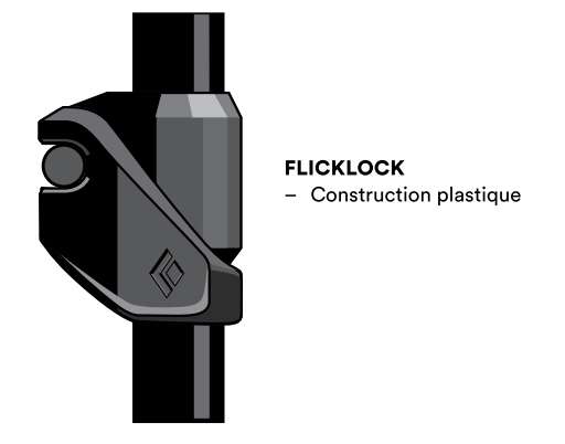System regulacji klapki Black Diamond FlickLock